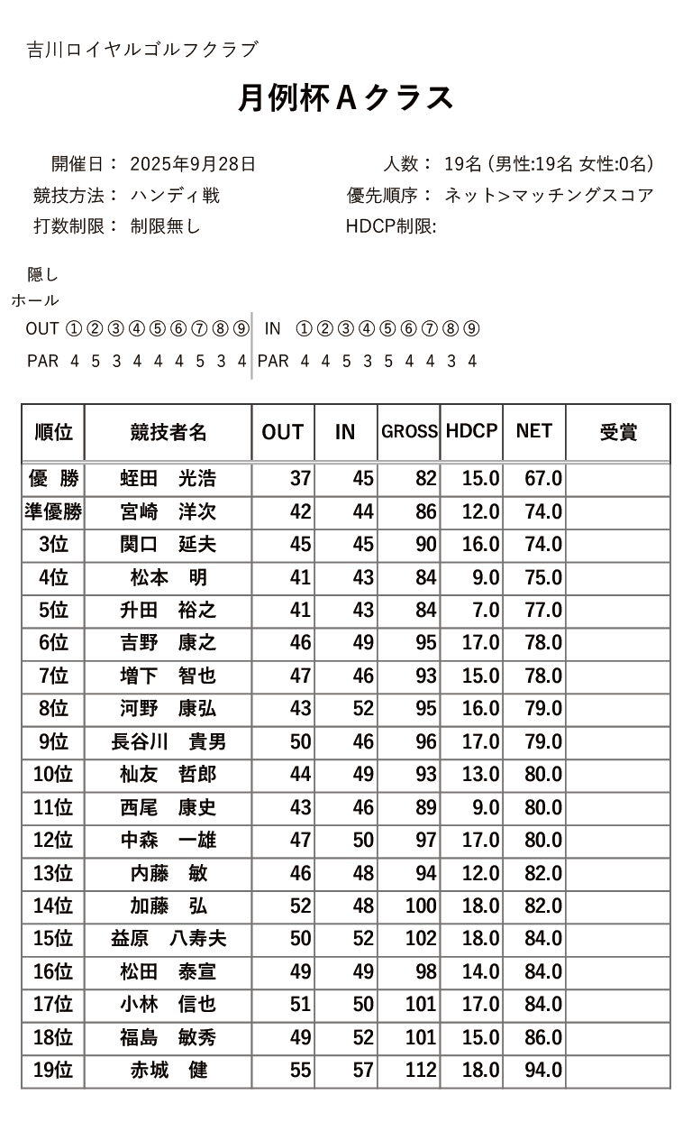 2025年9月　月例杯Aクラス