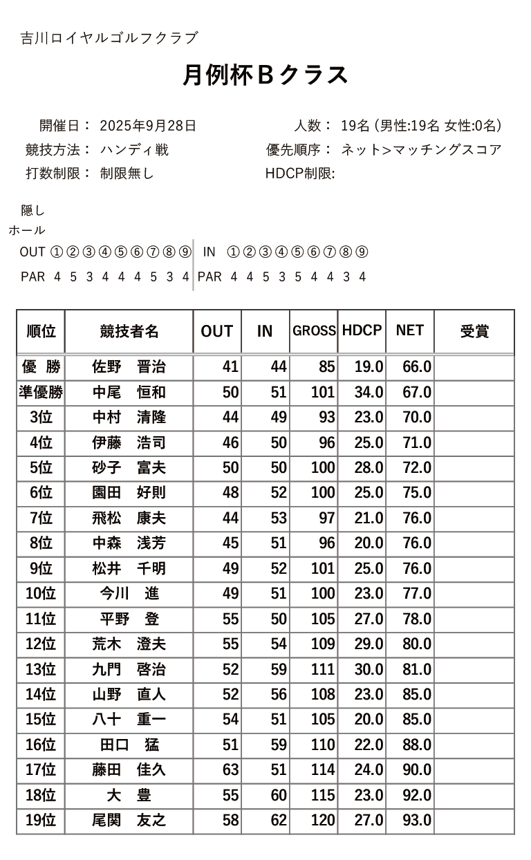 2025年9月　月例杯Bクラス